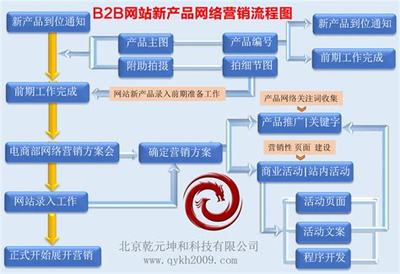 北京高端網(wǎng)站建設(shè)流程圖詳解