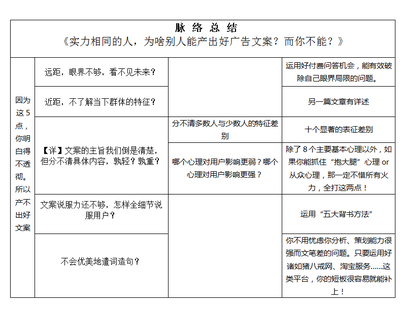 北京網(wǎng)站建設(shè)中，如何打造精準(zhǔn)高效的文案？